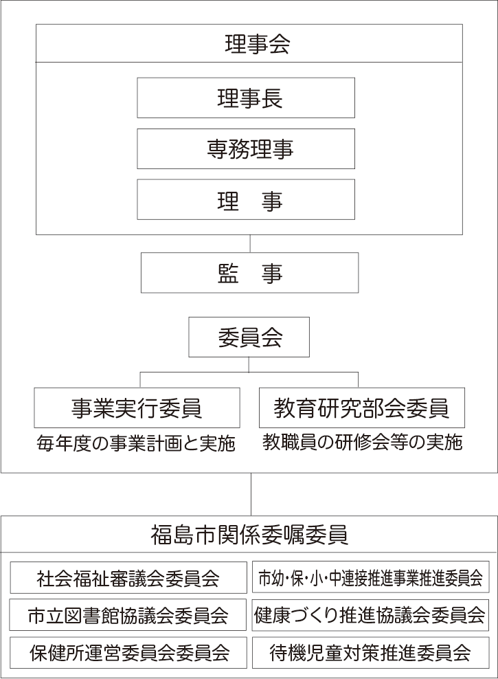 組織